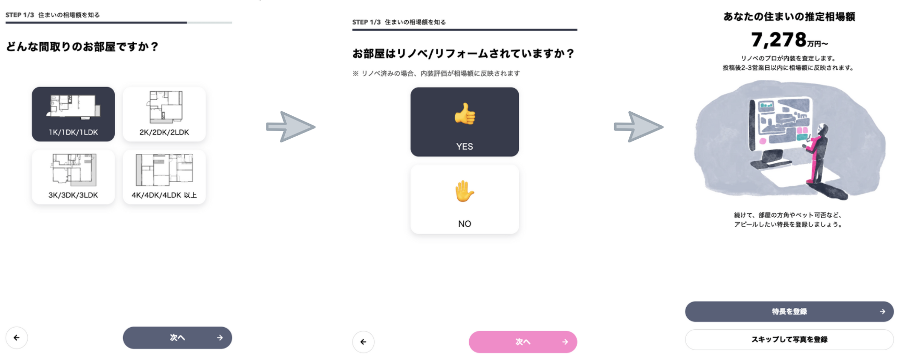 ウルカモ,査定プロセス