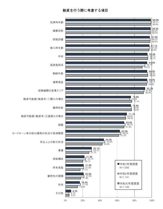 融資,項目,重視
