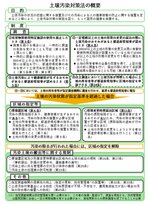 土壌汚染対策法,概要