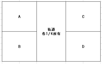 共同所有型私道