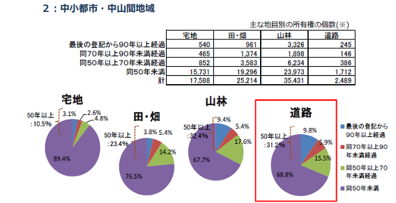中小都市,中山間地域
