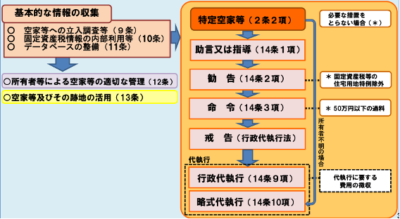 行政代執行法 新版 - その他