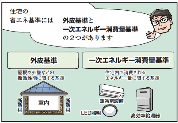 住宅,省エネ基準