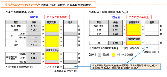 計算シート,省エネ建築