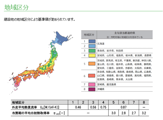 外皮平均熱貫流率,地域区分