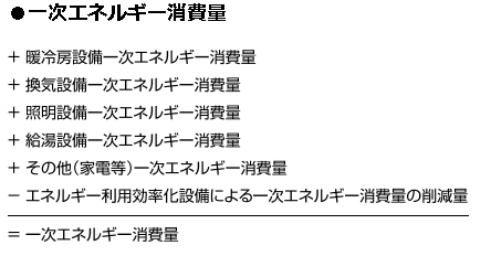 一次エネルギー消費量