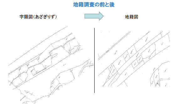 地籍調査の前と後