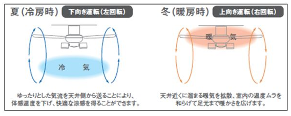 シーリングファン,冷暖房,回転