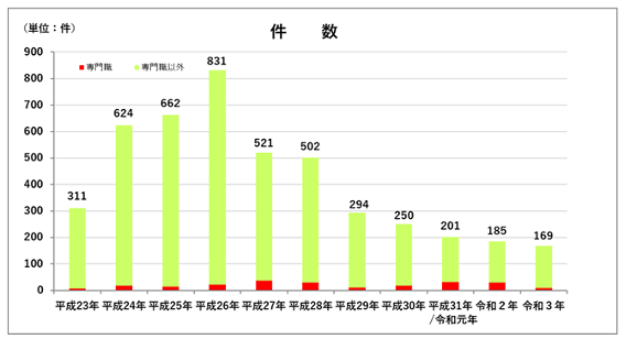 信託による受託者,成年後見人,私的流用