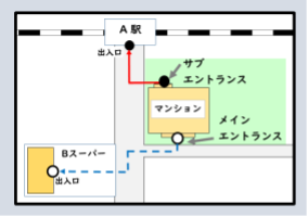 所要時間,表示,起点