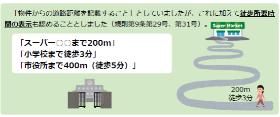 物件からの道路距離,表示