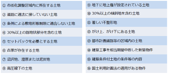 特定事項,明示義務,物件,条件