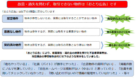おとり広告,3類型
