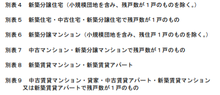 不動産,インターネット広告,必要事項