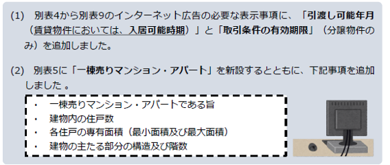 不動産,インターネット広告,必要事項