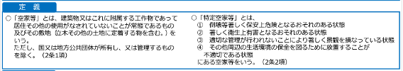 特定空家等の定義