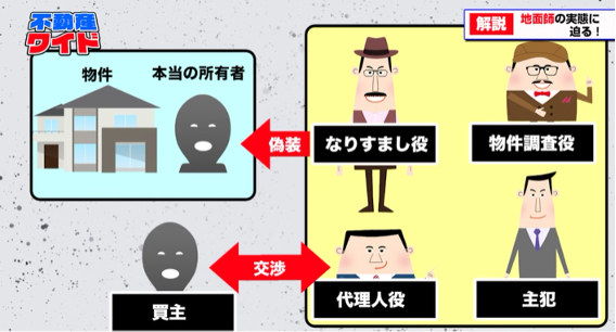 不動産ワイド,画像