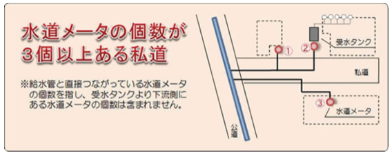 水道メータの個数が3個以上ある私道