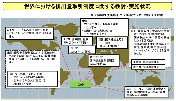 世界,二酸化炭素,排出量取引制度
