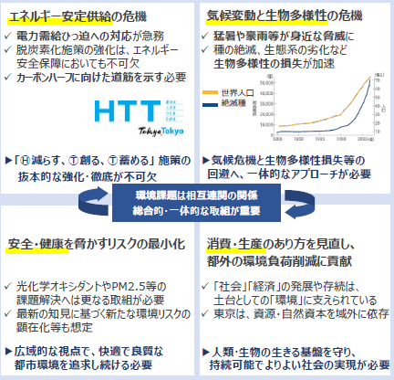 エネルギー,安定的確保
