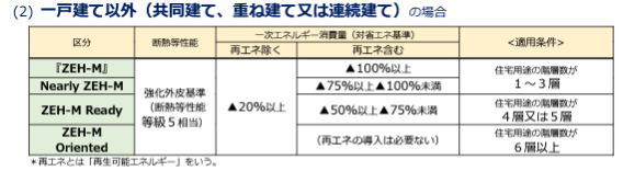 中古住宅市場にもZEH住宅が登場】覚えておきたい省エネ住宅の基本