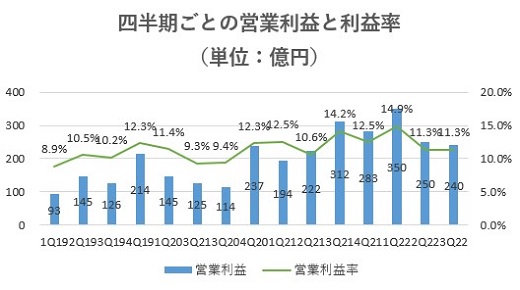 オープンハウス,売上