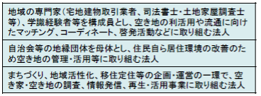 所有者不明土地利用円滑化等推進法人,ガイドブック
