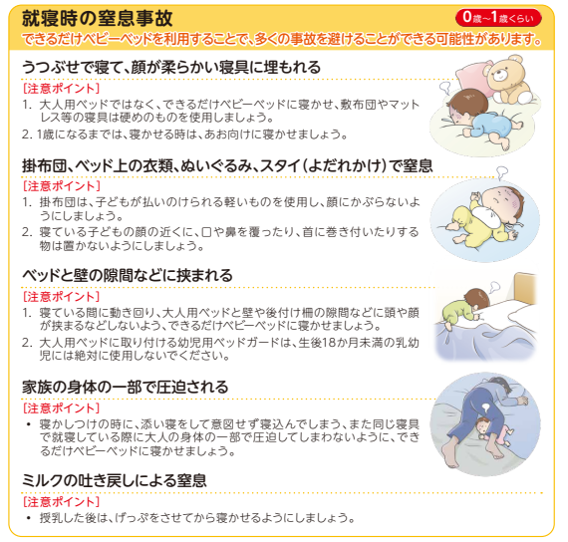 就寝時,窒息事故
