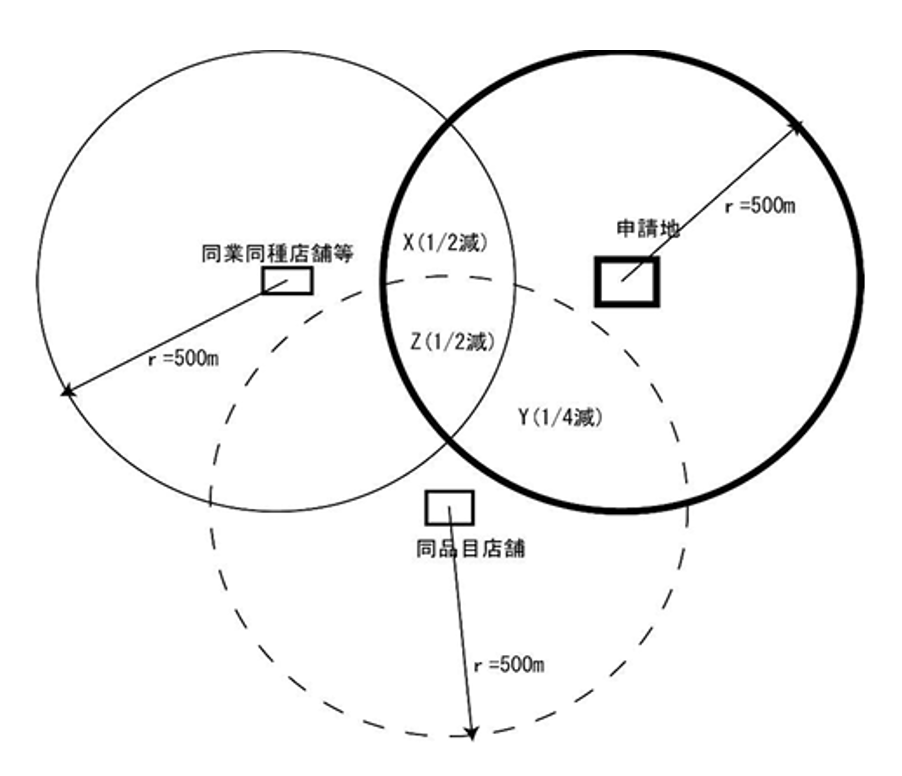建築地,半径500mの住宅戸数を対象顧客戸数