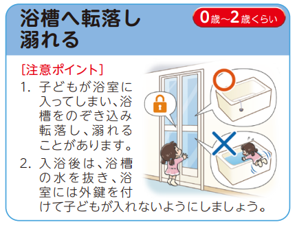 浴槽,転落,幼児