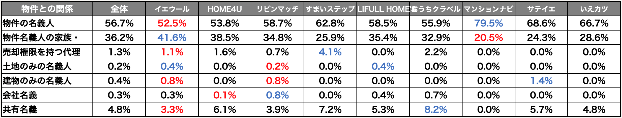 一括査定媒体毎,物権との関係