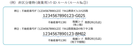 非区分建物のIDルール