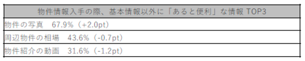 物件情報入手,あると便利な情報