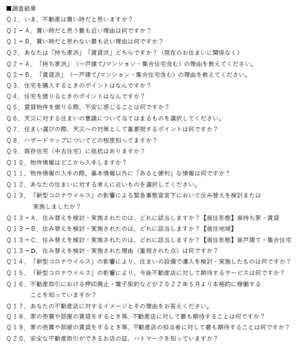 不動産の日,アンケート,調査結果