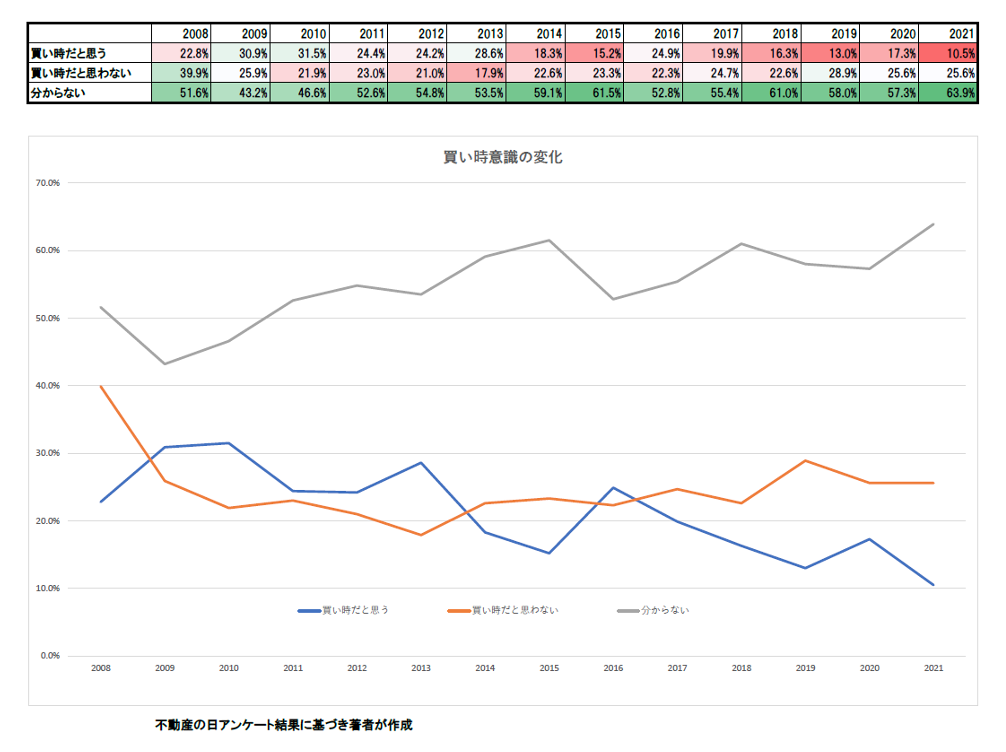 不動産の日,アンケート,グラフ