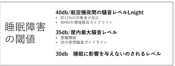 睡眠障害,デジベル