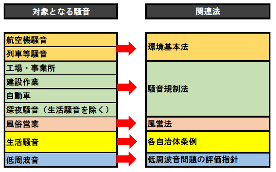 相隣トラブルで多い騒音問題】受忍限度と法的な見解について | 不動産会社のミカタ