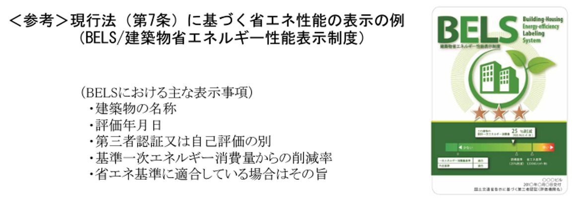 現行法(第7条)に基づく省エネ性能の表示の例