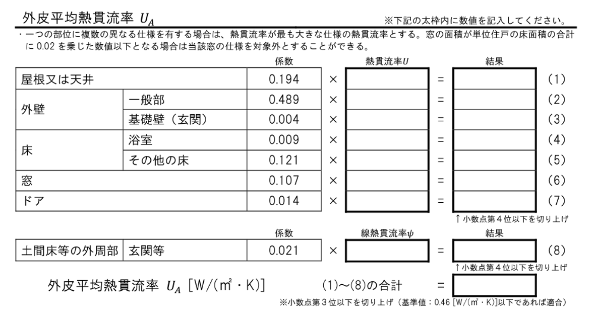 外皮平均熱貫流率