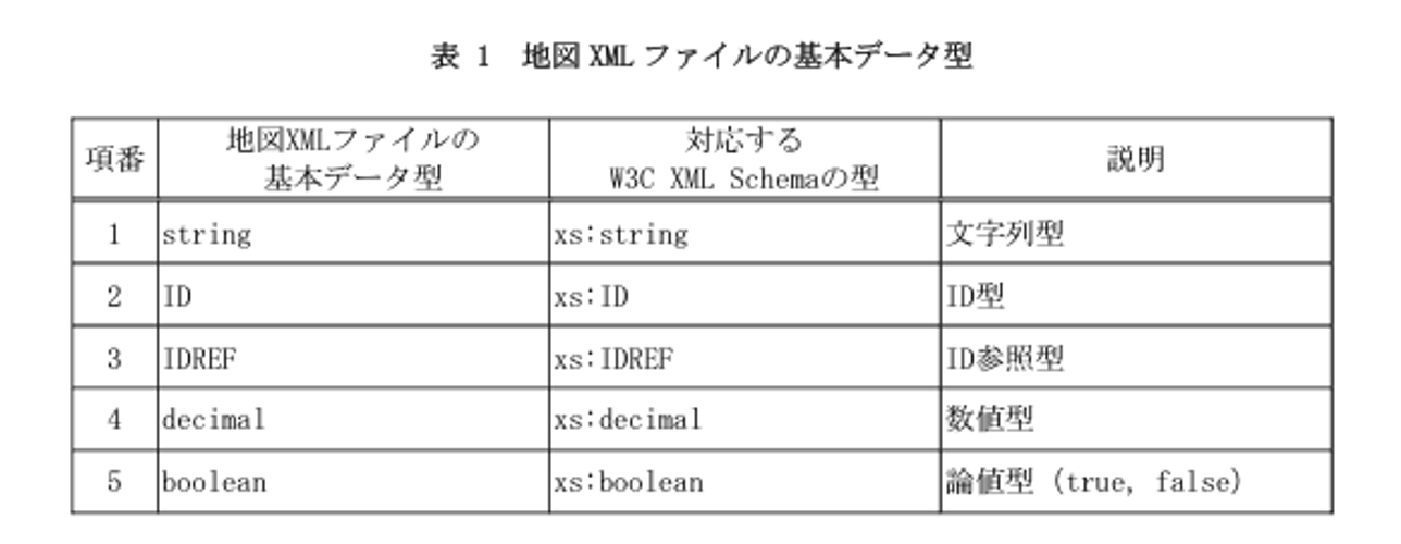 14条地図や公図の取得が不要になる？】登記所備付地図電子データの無償