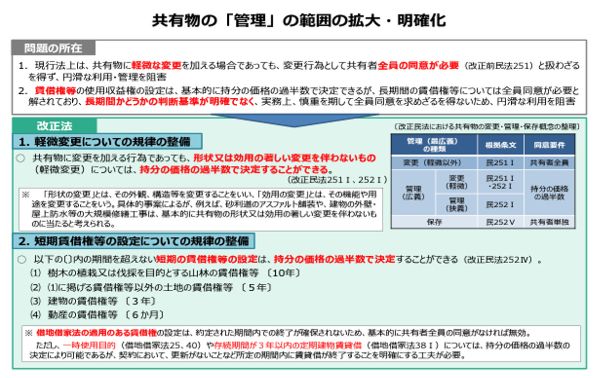 共有物の管理の範囲の拡大・明確化