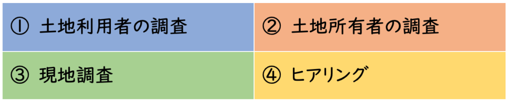 地歴調査,4項目