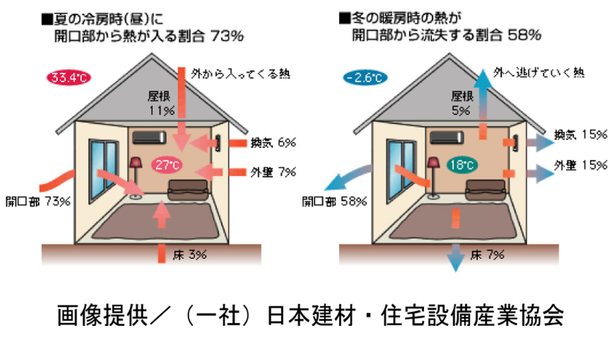 一戸建て,窓