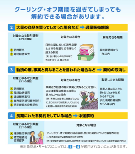 クーリングオフ,解約