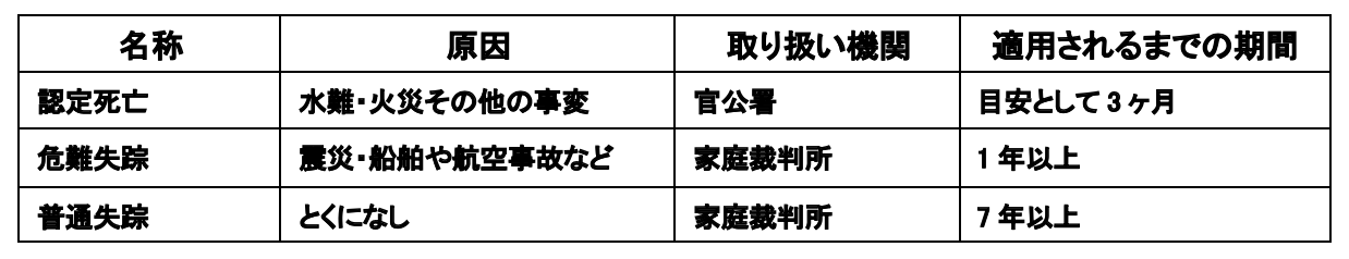 共有者が失踪,売却
