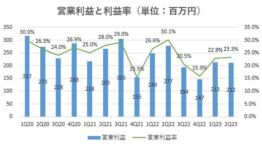 21世紀の不動産経営戦略 II 21世紀の不動産経営戦略 II（21世紀の不動産コンサルティング