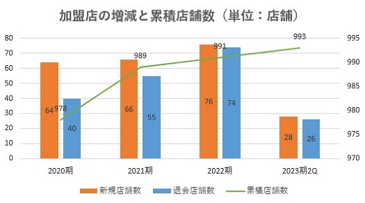 21世紀の不動産経営戦略 II 21世紀の不動産経営戦略 II
