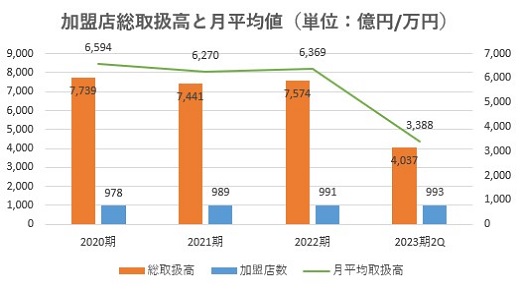 21世紀の不動産経営戦略 II 週刊不動産経営7月21日号・今週の注目記事 - 週刊不動産経営