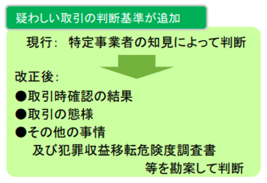 疑わしい取引,判断基準