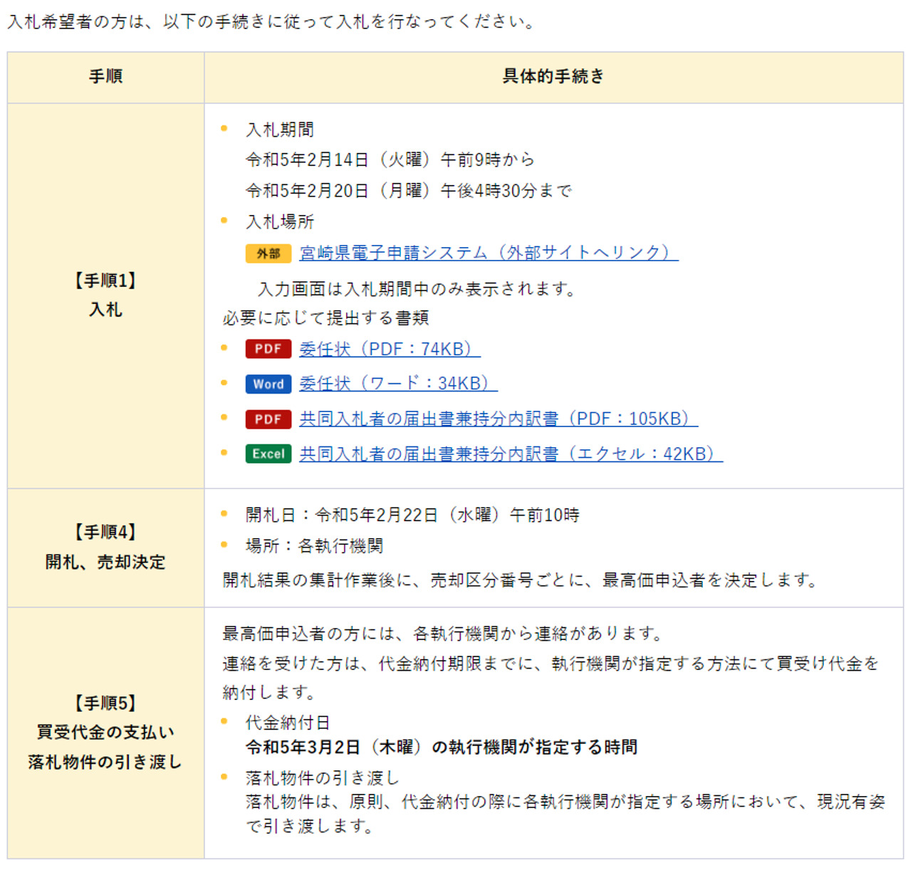電子申請システム,公売,手順